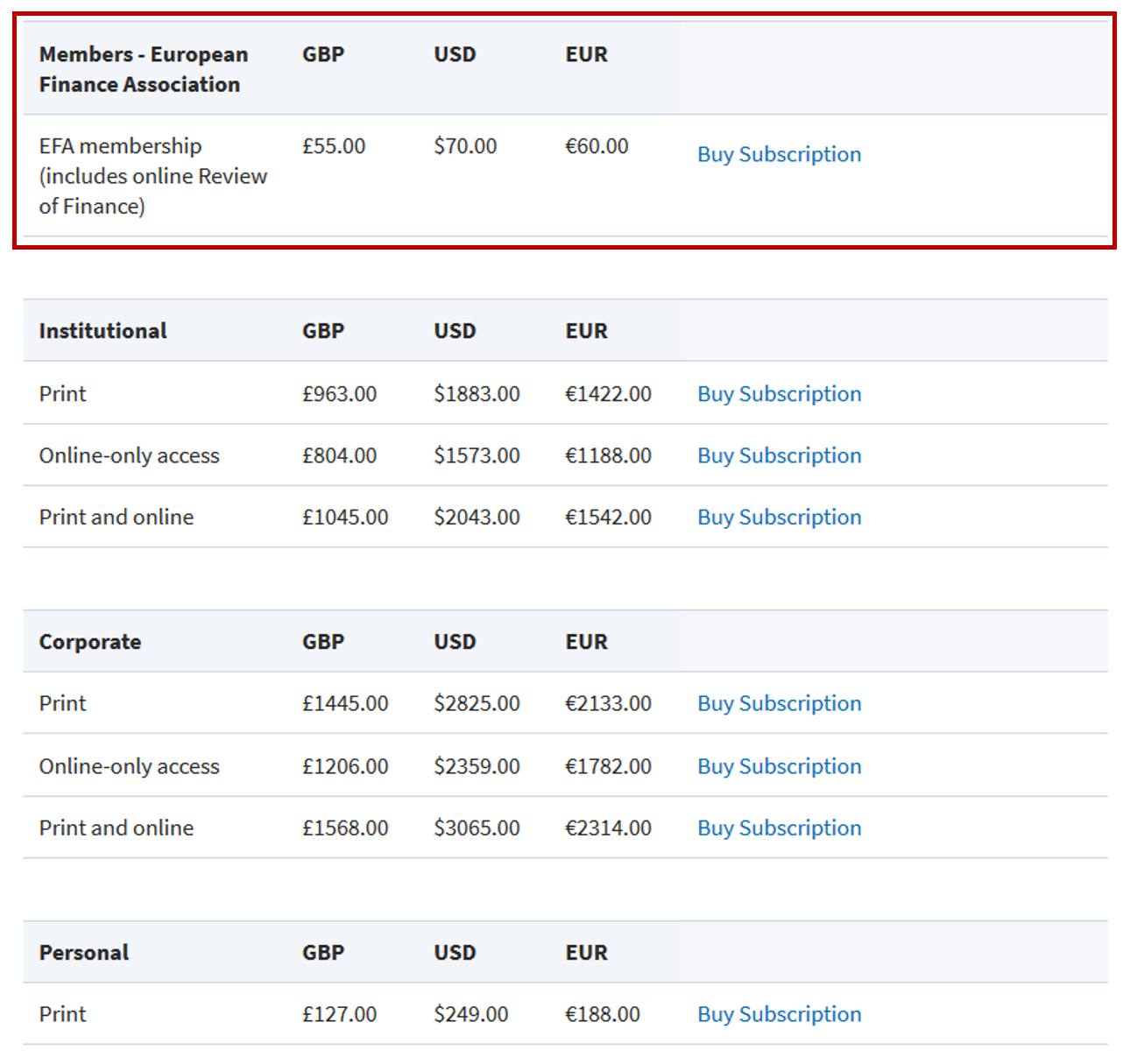 EFA Membership European Finance Association 2020
